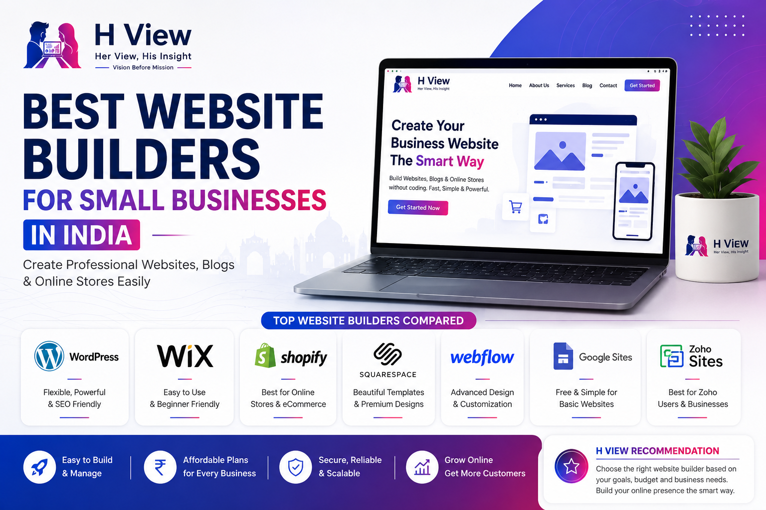 Best Website Builders for Small Businesses in India