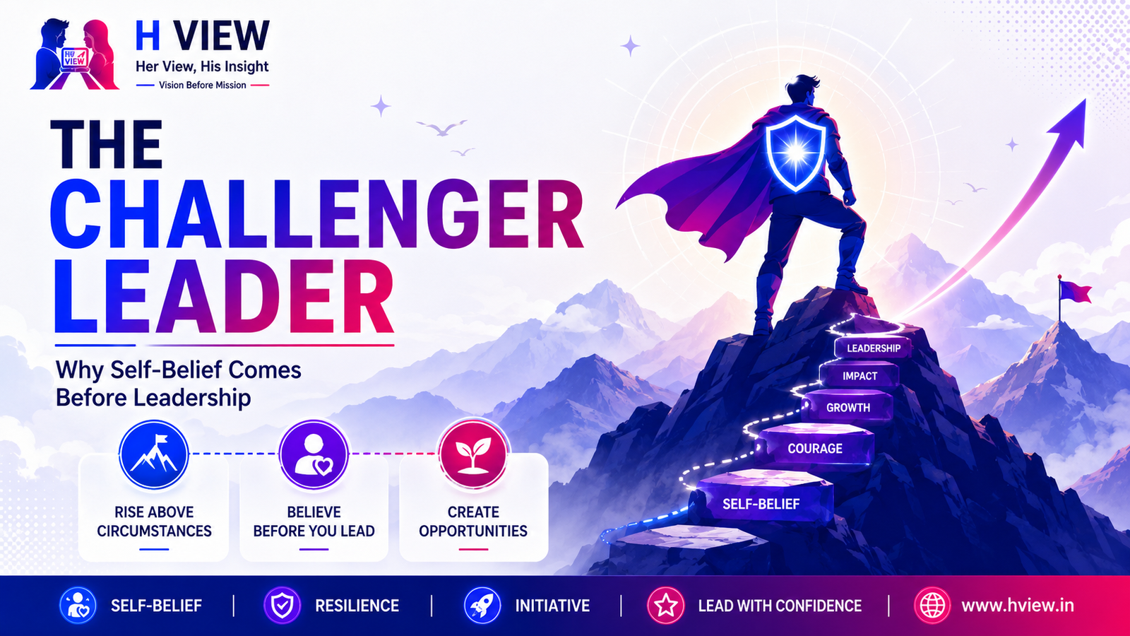 The Challenger Leader: Why Self-Belief Comes Before Leadership