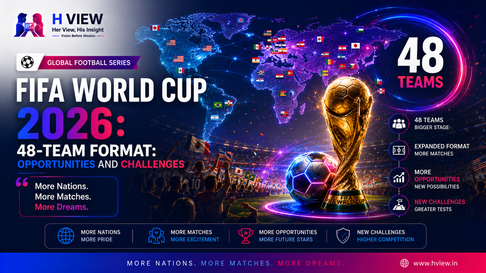 FIFA World Cup 2026 48-Team Format: Opportunities and Challenges