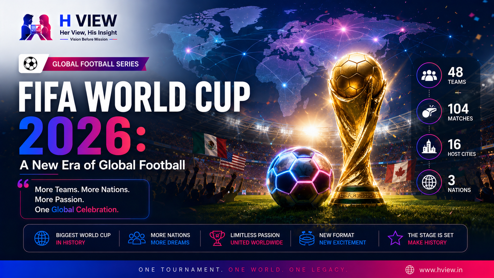 FIFA World Cup 2026: A New Era of Global Football