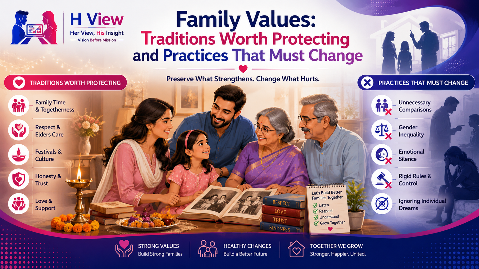 Family Values: Traditions Worth Protecting and Practices That Must Change