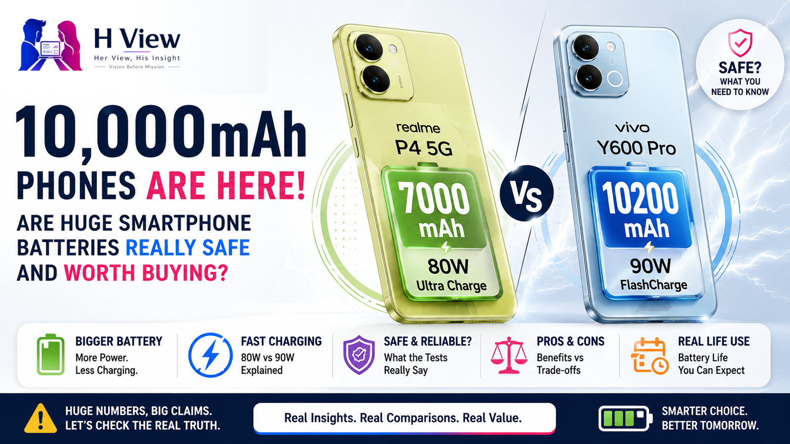 10,000mAh Phones Are Here: Are Huge Smartphone Batteries Really Safe and Worth Buying?