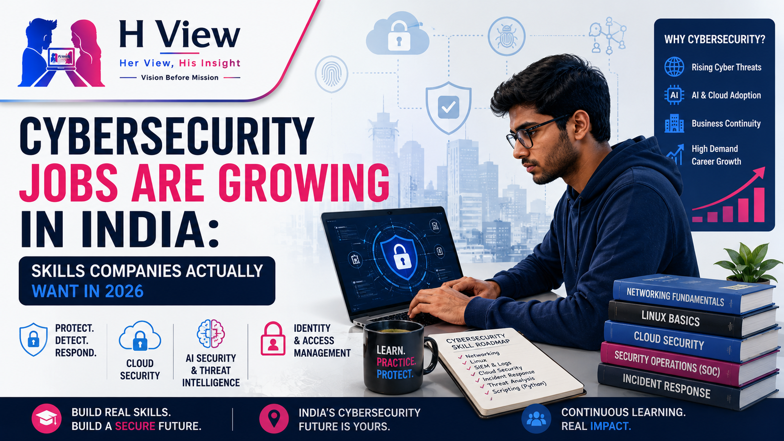 Cybersecurity Jobs Are Growing in India: Skills Companies Actually Want in 2026