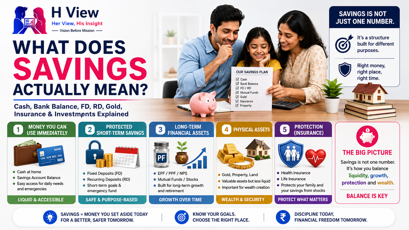 What Does “Savings” Actually Mean? Cash, Bank Balance, FD, RD, Gold, Insurance and Investments Explained
