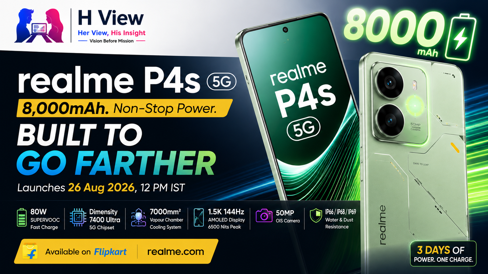 Realme P4s 5G With 8,000mAh Battery: Are Big-Battery Phones Becoming the New Normal?