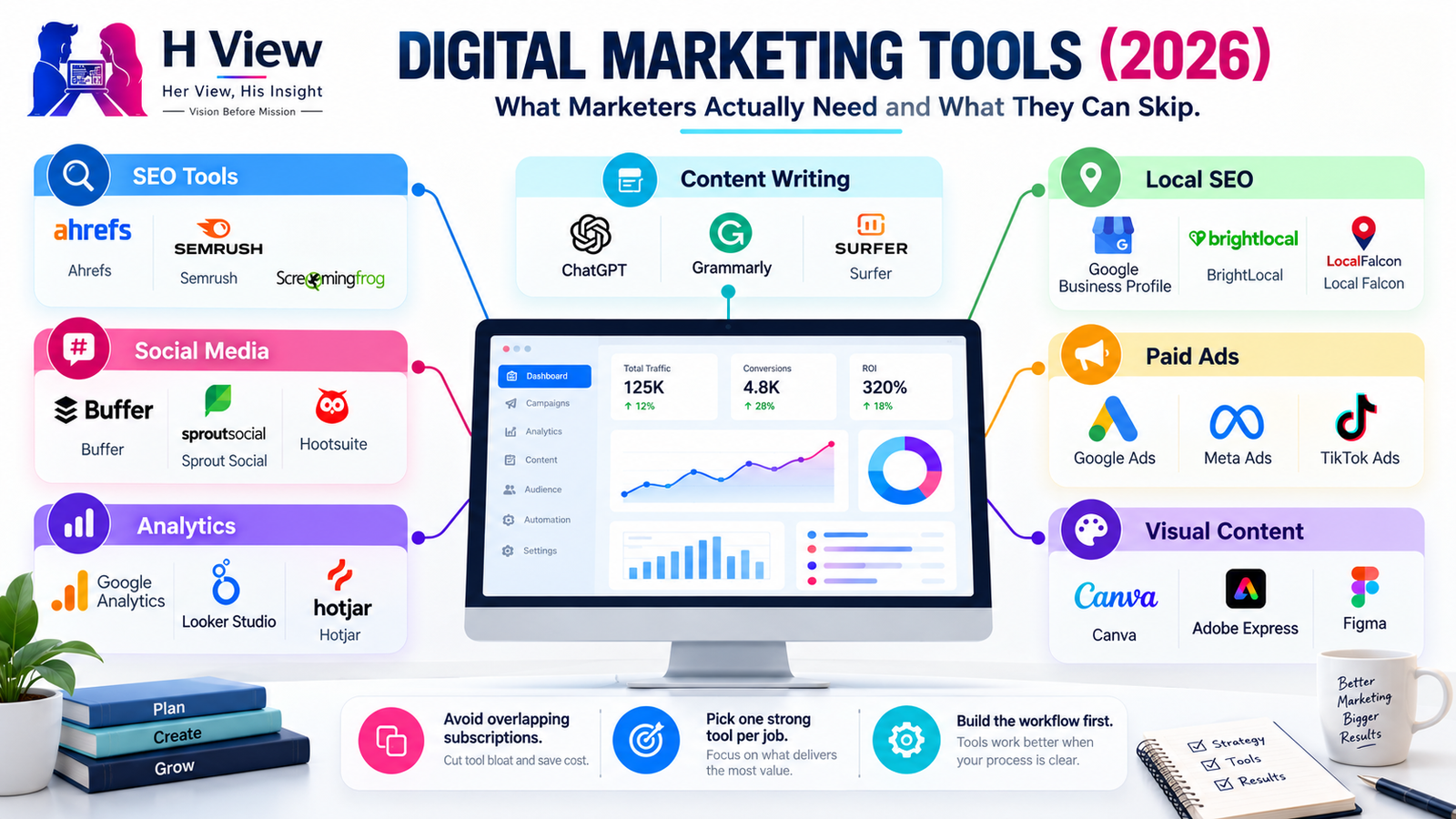 Best Digital Marketing Tools in 2026: What Marketers Actually Need and What They Can Skip